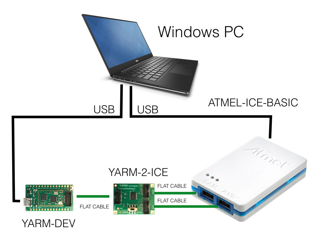 atmel eeprom programmer