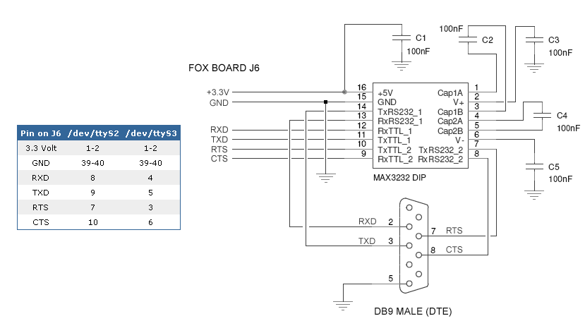 Schematic of a RS232 interface with a MAX3232 (3.3v to RS232)