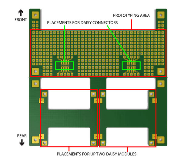Top view and placements for FRAME-1 support