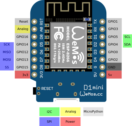 ESP8266 12E Wemos D1 Mini pinout