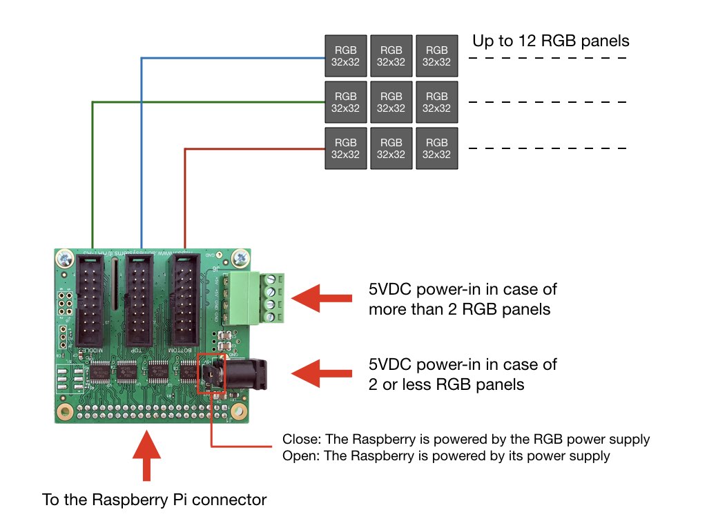 HAT-A3 - Led RGB controller for Raspberry Pi