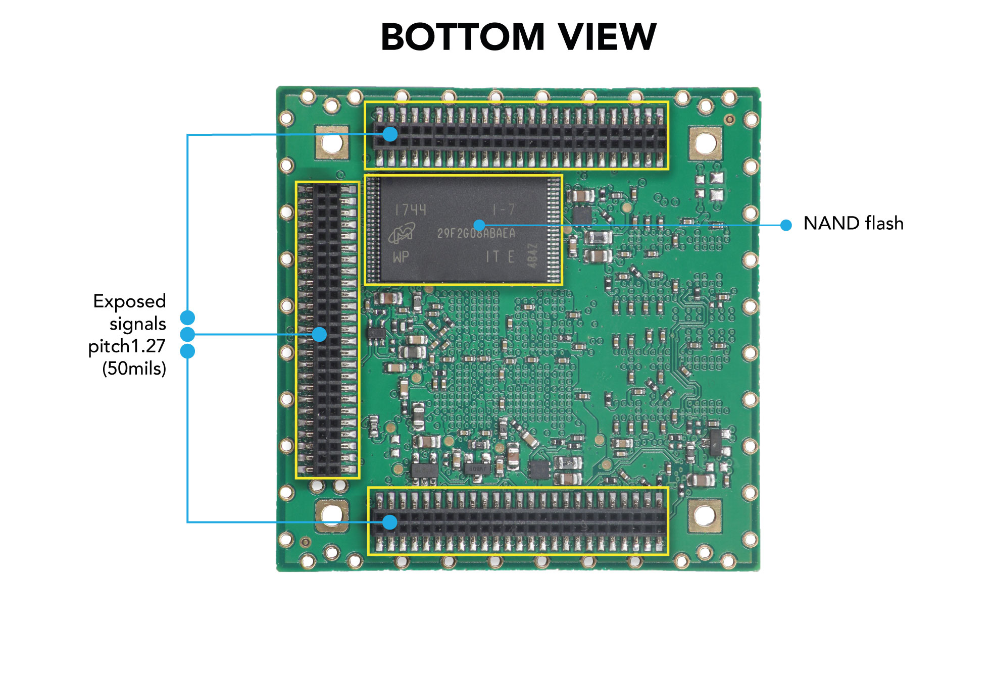 Acqua A5 - Linux embedded system on module Acqua A5 - Linux embedded system on module