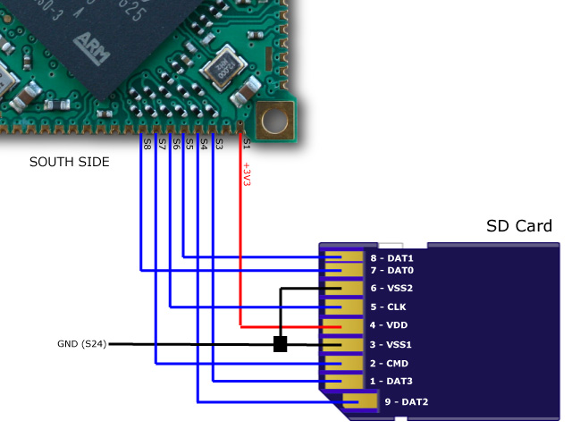 Прошивка микро. Микро СД через юсб разъем. Распиновка разъема микро SD карты. EMMC переходник SD. Модуль MICROSD карты TF 9pin USB.