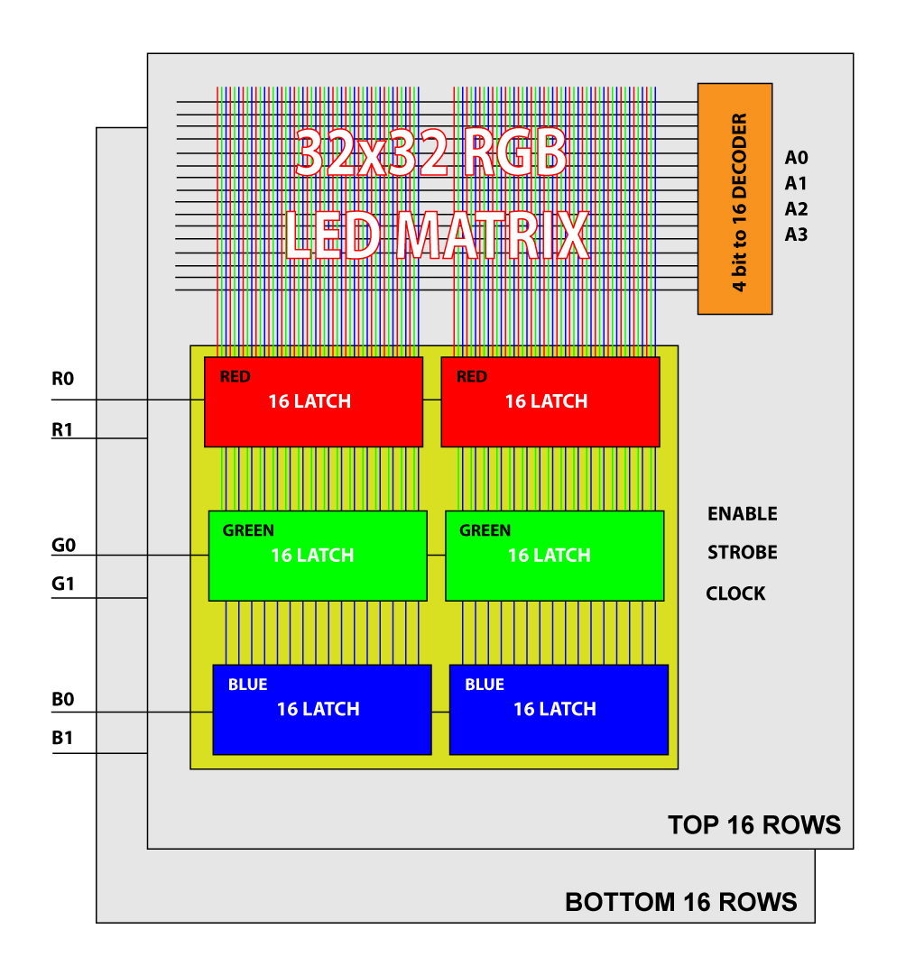 Formode stil nakke RGB ledpanel with Arietta G25