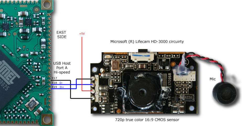 WebCam: Using mjpeg streamer to stream video over HTTP